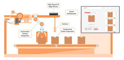 制造業(yè)的“猴臉識別技術”——儒拉瑪特AI機器視覺系統