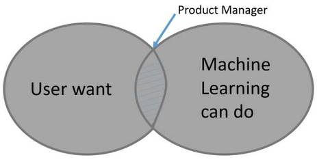 深度學(xué)習(xí)驅(qū)動(dòng)未來(lái) 如何開發(fā)下一代人工智能應(yīng)用